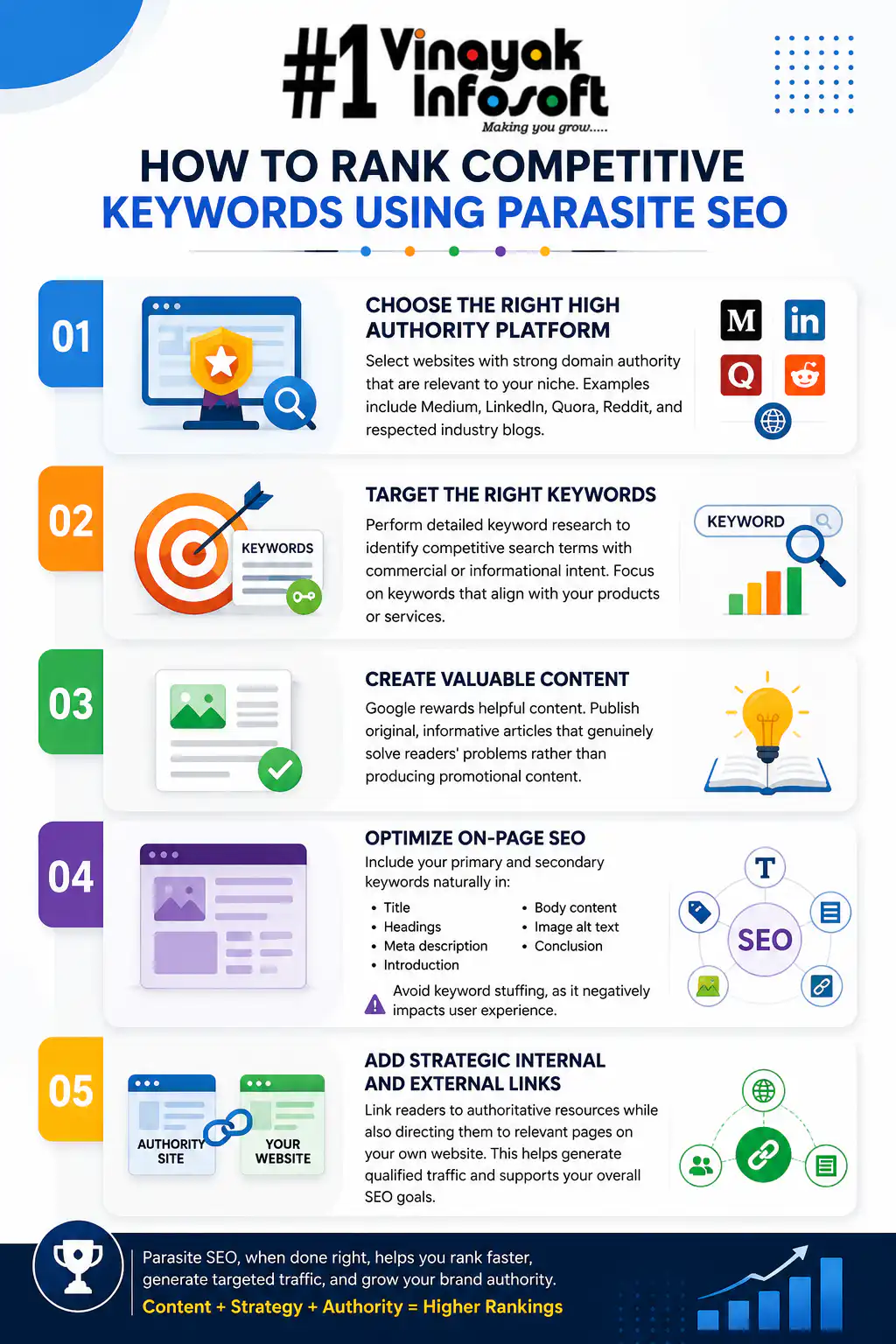 Effective Parasite SEO Strategy