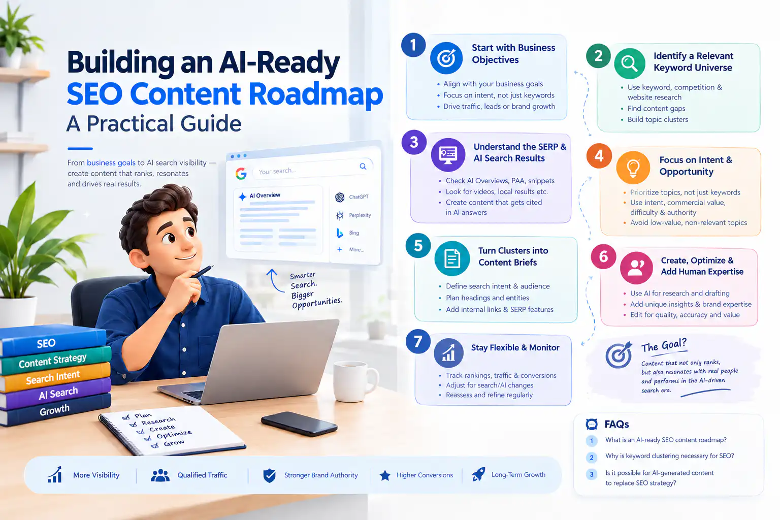 Building an AI-Ready SEO Content Roadmap: A Practical Guide